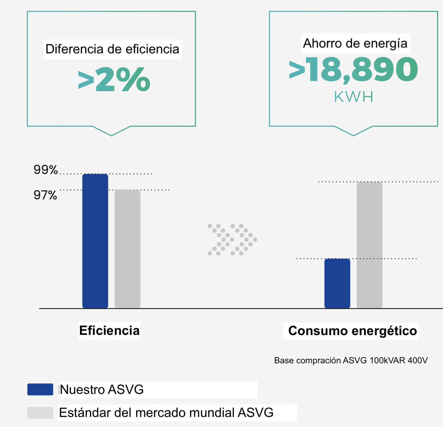 Comparativa ASVG vs mercado