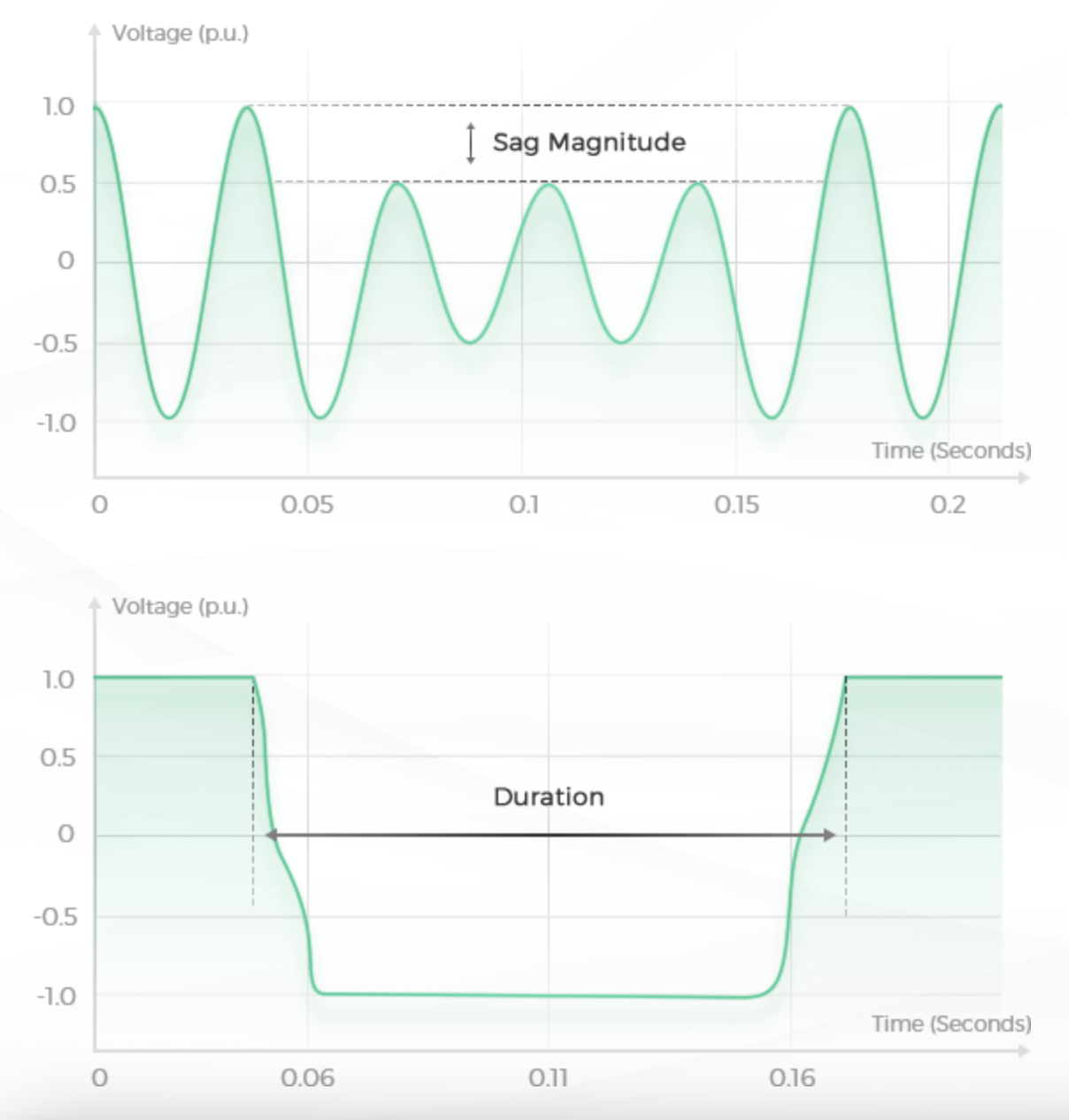 AVC — Vista general