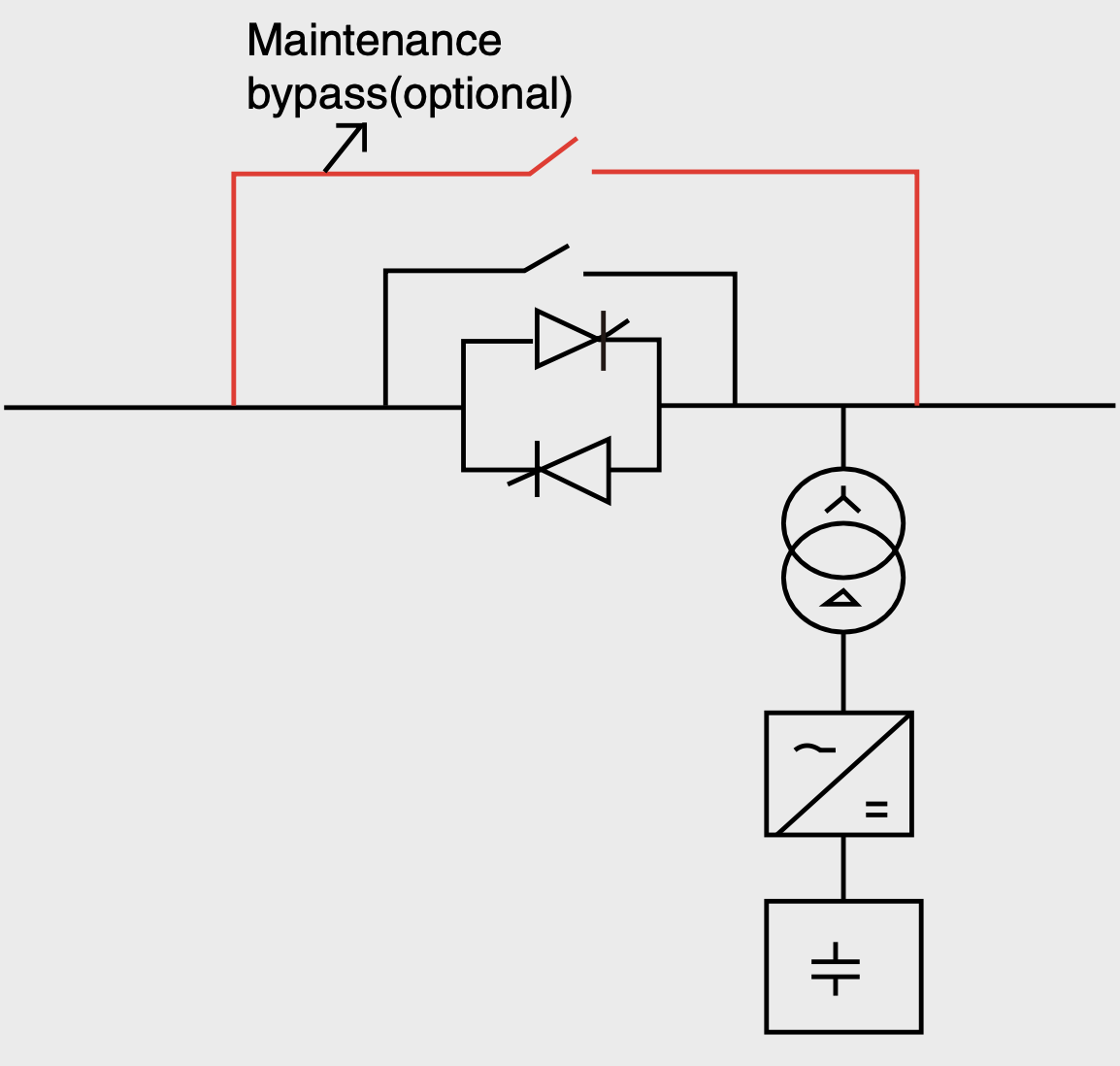 AVC — Diagrama de conexión