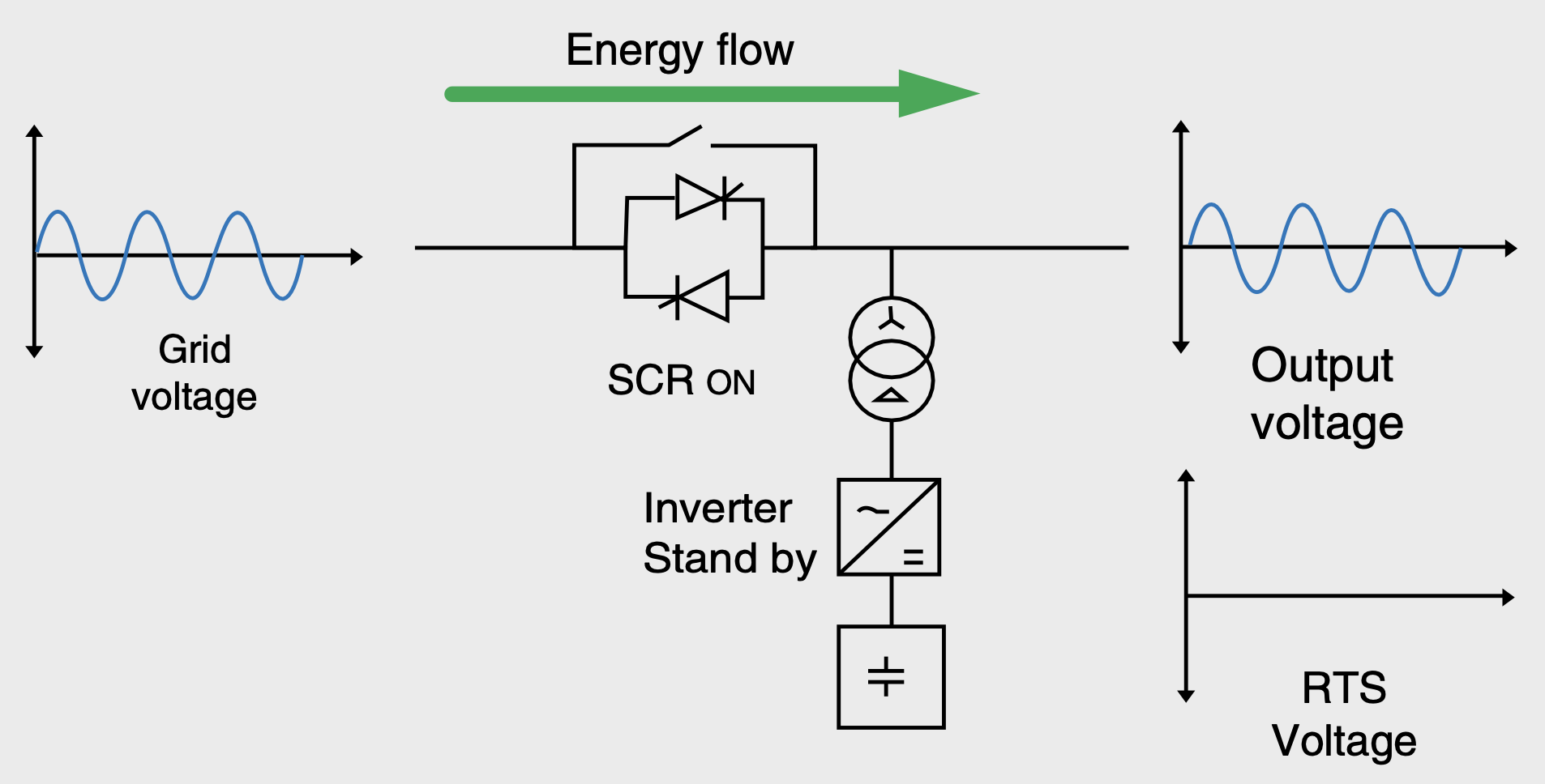 AVC — Interior técnico