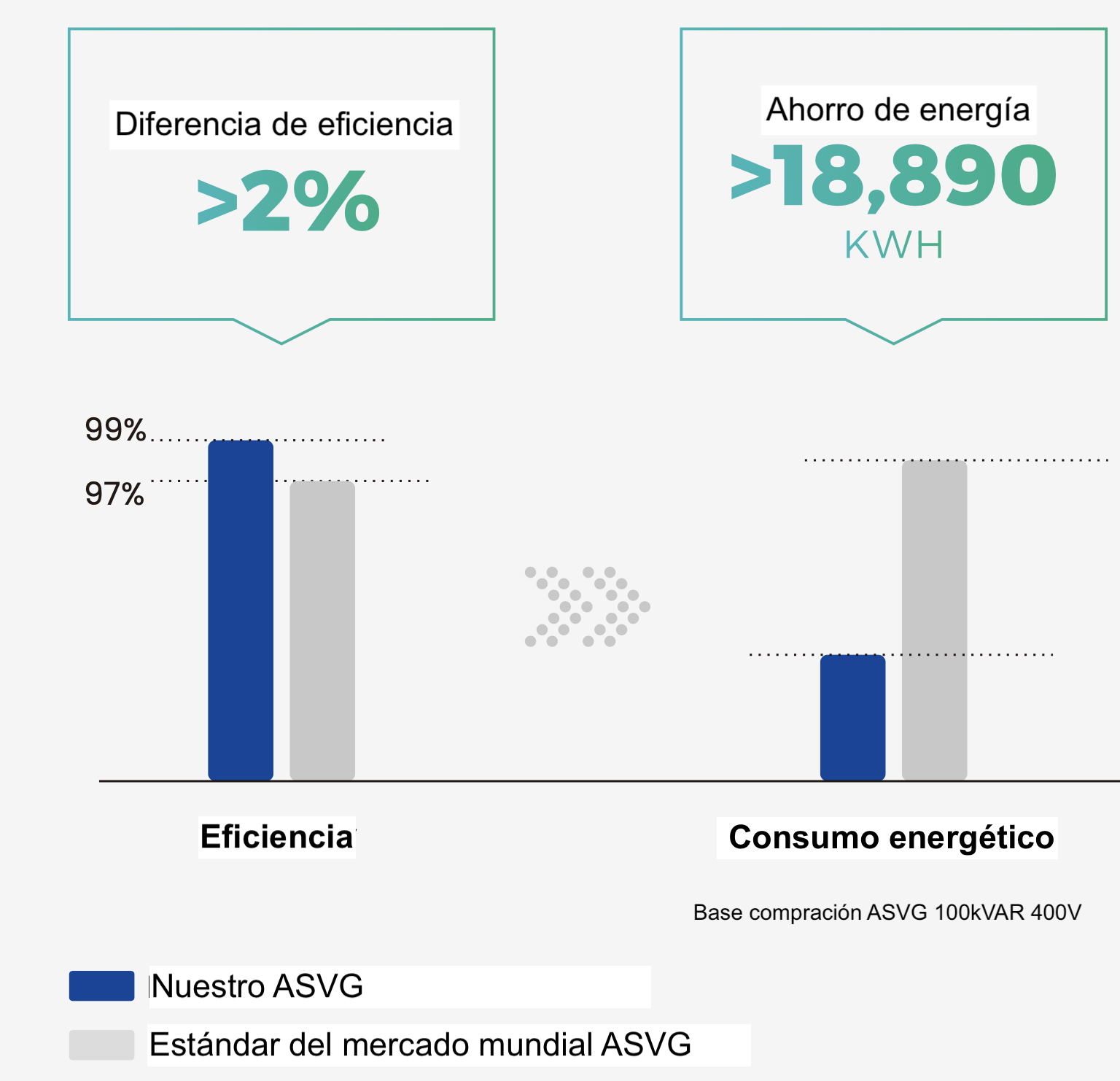 ASVG vs mercado